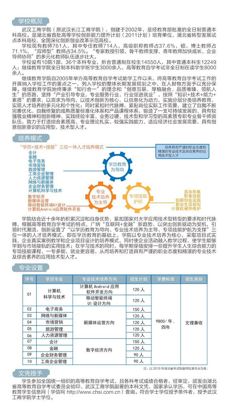 武汉工商学院全日制本科助学班2018年招生简章-学校概况