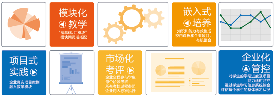 武汉工商学院全日制自考本科助学班教学模式
