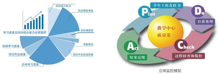武汉工商学院全日制自考本科助学班品质管理