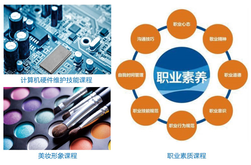 武汉工商学院全日制本科助学班专项技能护航培养