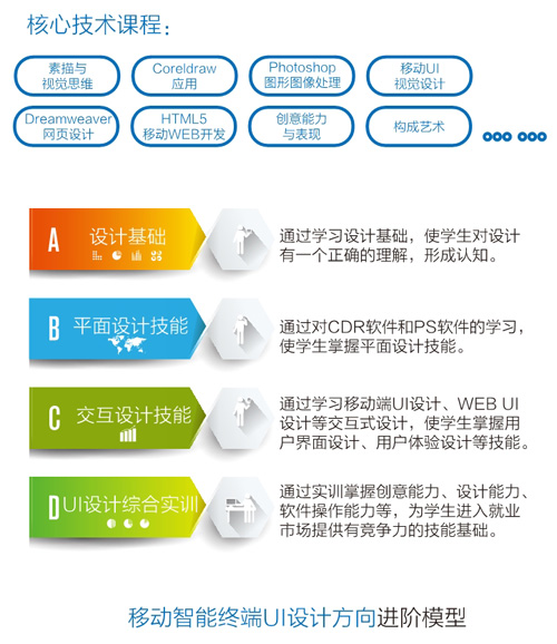 移动智能终端UI设计方向