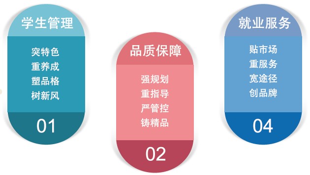 武汉工商学院全日制本科助学班2023年招生简章