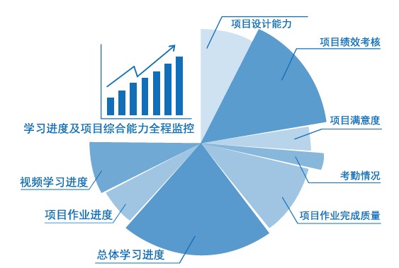 武汉工商学院全日制本科助学班2023年招生简章