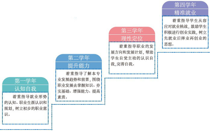 武汉工商学院全日制本科助学班2023年招生简章